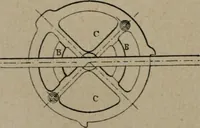 An illustration from Exploitation technique des chemins de fer .. (1907)