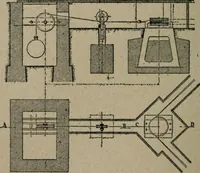 An illustration from Exploitation technique des chemins de fer .. (1907)