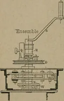 An illustration from Exploitation technique des chemins de fer .. (1907)
