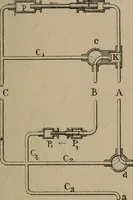 An illustration from Exploitation technique des chemins de fer .. (1907)