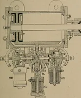 An illustration from Exploitation technique des chemins de fer .. (1907)