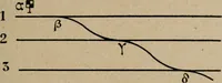 An illustration from Exploitation technique des chemins de fer .. (1907)