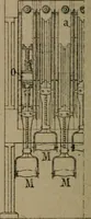 An illustration from Exploitation technique des chemins de fer .. (1907)