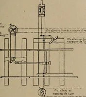 An illustration from Exploitation technique des chemins de fer .. (1907)