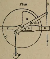 An illustration from Exploitation technique des chemins de fer .. (1907)