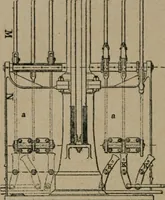 An illustration from Exploitation technique des chemins de fer .. (1907)