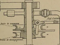 An illustration from Exploitation technique des chemins de fer .. (1907)