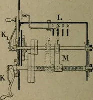An illustration from Exploitation technique des chemins de fer .. (1907)