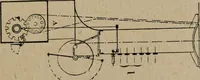 An illustration from Exploitation technique des chemins de fer .. (1907)