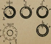 An illustration from Exploitation technique des chemins de fer .. (1907)