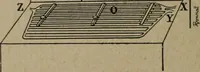 An illustration from Exploitation technique des chemins de fer .. (1907)