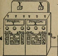 An illustration from Exploitation technique des chemins de fer .. (1907)