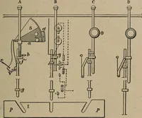 An illustration from Exploitation technique des chemins de fer .. (1907)