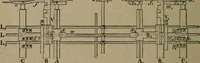 An illustration from Exploitation technique des chemins de fer .. (1907)