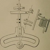 An illustration from Exploitation technique des chemins de fer .. (1907)