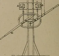 An illustration from Exploitation technique des chemins de fer .. (1907)