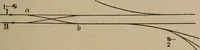 An illustration from Exploitation technique des chemins de fer .. (1907)