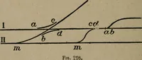 An illustration from Exploitation technique des chemins de fer .. (1907)