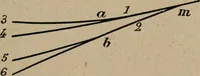 An illustration from Exploitation technique des chemins de fer .. (1907)
