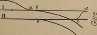 An illustration from Exploitation technique des chemins de fer .. (1907)