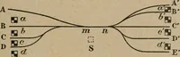 An illustration from Exploitation technique des chemins de fer .. (1907)