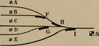 An illustration from Exploitation technique des chemins de fer .. (1907)