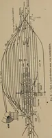 An illustration from Exploitation technique des chemins de fer .. (1907)