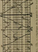 An illustration from Exploitation technique des chemins de fer .. (1907)