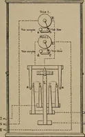 Picture 232 of 327 from Exploitation technique des chemins de fer .. (1907), leaf 444