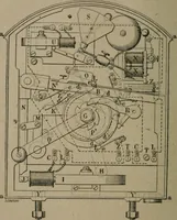 An illustration from Exploitation technique des chemins de fer .. (1907)