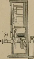 An illustration from Exploitation technique des chemins de fer .. (1907)