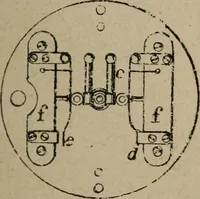 An illustration from Exploitation technique des chemins de fer .. (1907)
