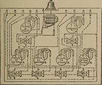 An illustration from Exploitation technique des chemins de fer .. (1907)
