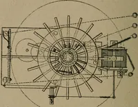 An illustration from Exploitation technique des chemins de fer .. (1907)