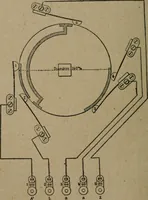An illustration from Exploitation technique des chemins de fer .. (1907)
