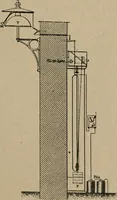 An illustration from Exploitation technique des chemins de fer .. (1907)