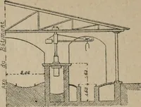 An illustration from Exploitation technique des chemins de fer .. (1907)