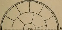 An illustration from Exploitation technique des chemins de fer .. (1907)