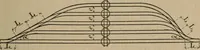 An illustration from Exploitation technique des chemins de fer .. (1907)