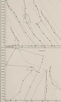 An illustration from Exploration of the air by means of kites (1897)
