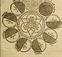 An illustration from An exposition of the morall law, or, Ten commandements of almightie God : set downe by way of exercitations .. (1632)