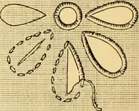 An illustration from Eyelet embroidery and its future possibilities (1905)