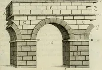 An illustration from Raph. Fabretti Gasparis f. Vrbinatis De aquis et aquaeductibus veteris Romae dissertationes tres (1680)