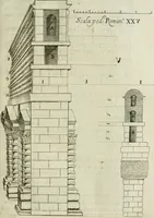 An illustration from Raph. Fabretti Gasparis f. Vrbinatis De aquis et aquaeductibus veteris Romae dissertationes tres (1680)