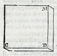 An illustration from Fabrica, et vso del compasso di proportione : doue insegna à gli artefici il modo di fare in esso le necessarie diuisioni, e con varij problemi vsuali mostra l'vtilità di questo stromento (1664)