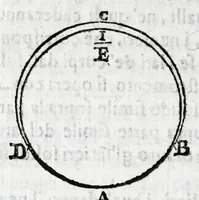 An illustration from Fabrica, et vso del compasso di proportione : doue insegna à gli artefici il modo di fare in esso le necessarie diuisioni, e con varij problemi vsuali mostra l'vtilità di questo stromento (1664)
