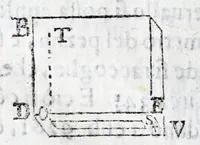 An illustration from Fabrica, et vso del compasso di proportione : doue insegna à gli artefici il modo di fare in esso le necessarie diuisioni, e con varij problemi vsuali mostra l'vtilità di questo stromento (1664)