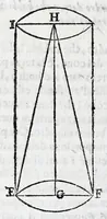 An illustration from Fabrica, et vso del compasso di proportione : doue insegna à gli artefici il modo di fare in esso le necessarie diuisioni, e con varij problemi vsuali mostra l'vtilità di questo stromento (1664)
