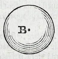 An illustration from Fabrica, et vso del compasso di proportione : doue insegna à gli artefici il modo di fare in esso le necessarie diuisioni, e con varij problemi vsuali mostra l'vtilità di questo stromento (1664)