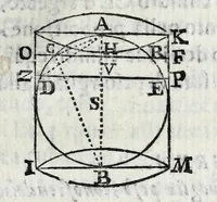 An illustration from Fabrica, et vso del compasso di proportione : doue insegna à gli artefici il modo di fare in esso le necessarie diuisioni, e con varij problemi vsuali mostra l'vtilità di questo stromento (1664)